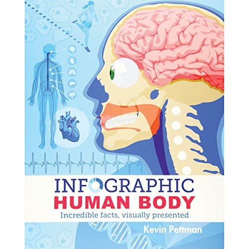 Infographic Human Body — Kevin Pettman