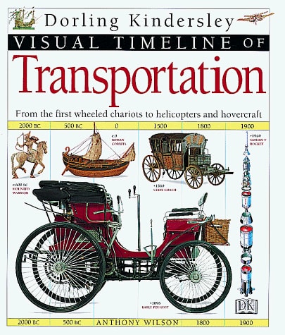 Visual Timeline of Transportation — Anthony C. Wilson