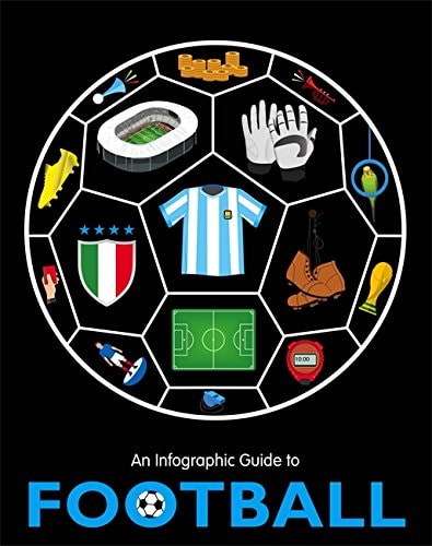 An Infographic Guide to Football — Kevin Pettman