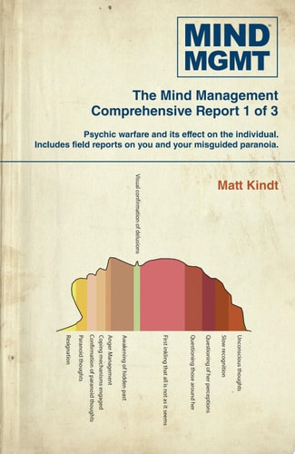Mind MGMT Omnibus Part 1 — Matt Kindt